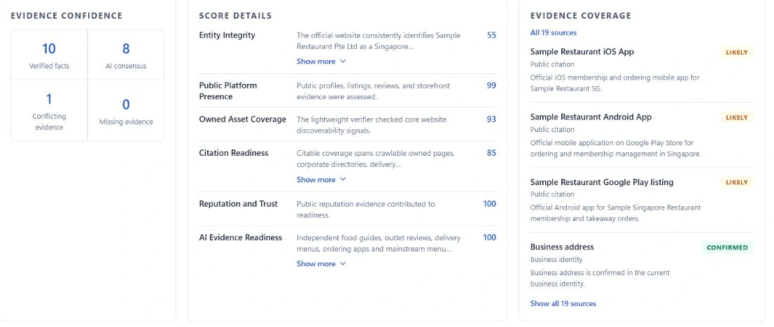 Anonymized Health Check supporting evidence view showing confidence inputs, score details, and evidence coverage.